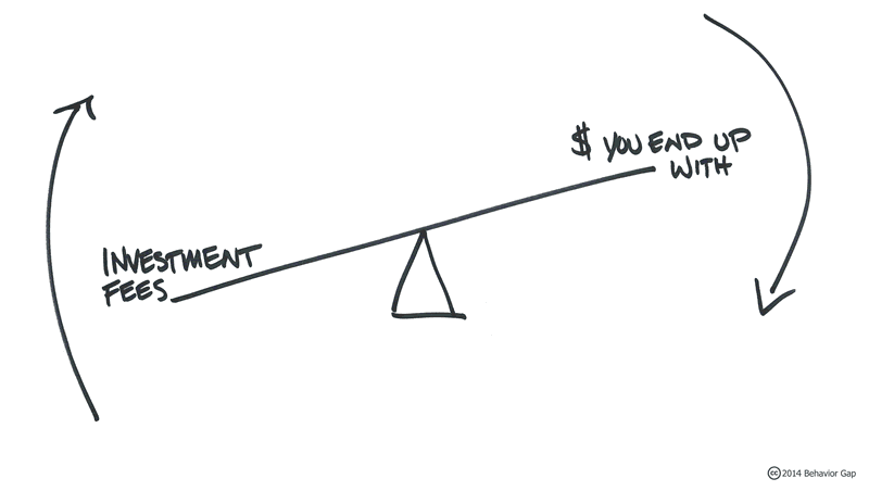 DD-Investment-Fees-Diagram